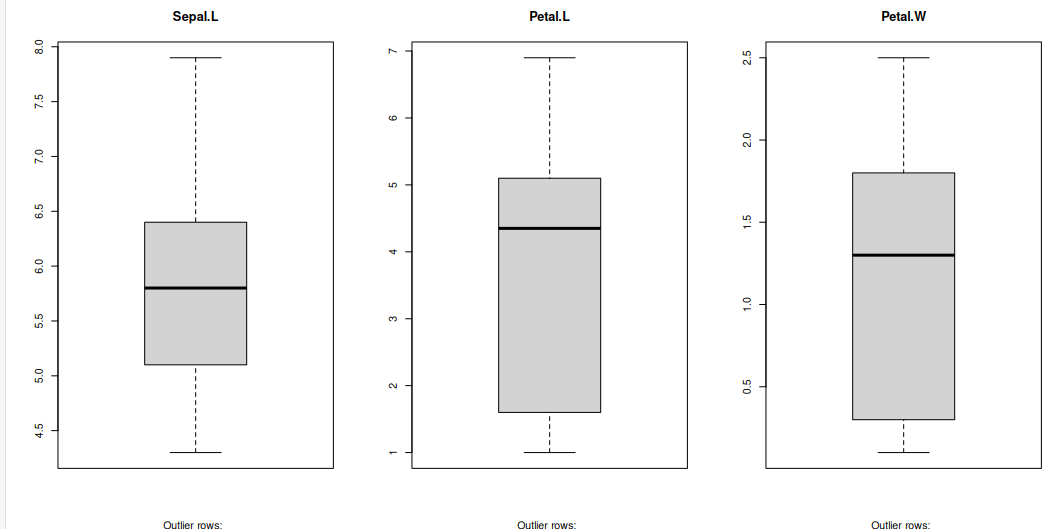 graph of the test regression data